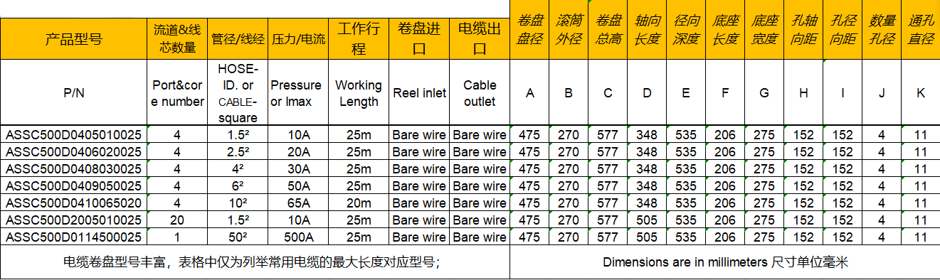 電纜卷盤ASSC500 參數(shù)
